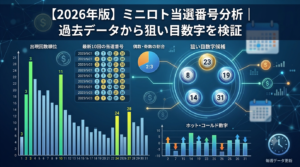 【2026年版】ミニロト当選番号分析｜過去データから狙い目数字を検証