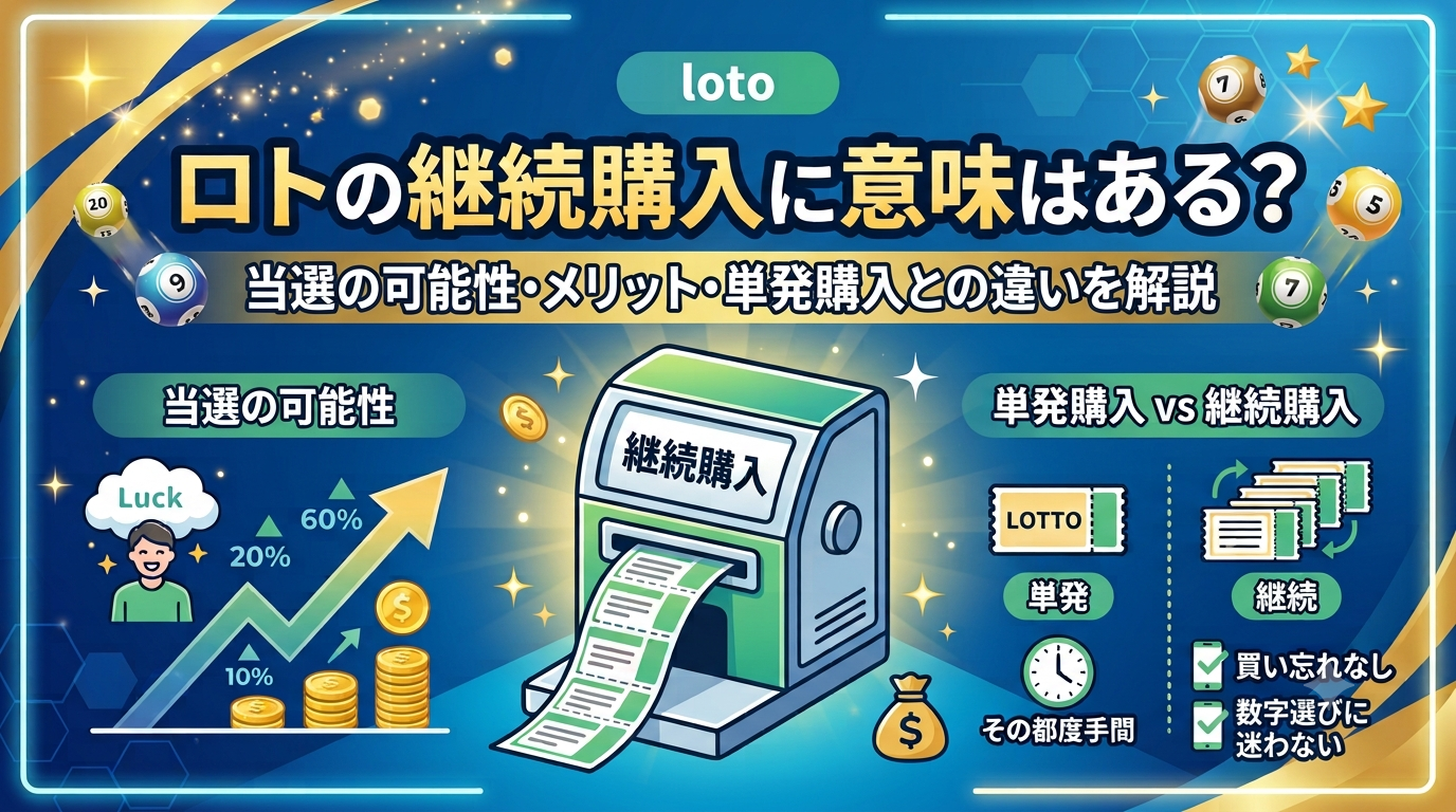ロトの継続購入に意味はある？当選確率・メリット・単発購入との違いを解説