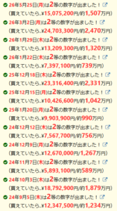 うまさくロト当せん結果