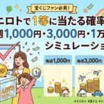 ミニロトで1等に当たる確率は？毎週1,000円・3,000円・1万円でシミュレーション