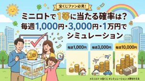 ミニロトで1等に当たる確率は？毎週1,000円・3,000円・1万円でシミュレーション